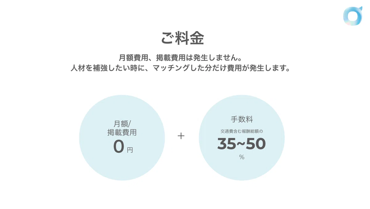 月額・掲載料無料、成果報酬型