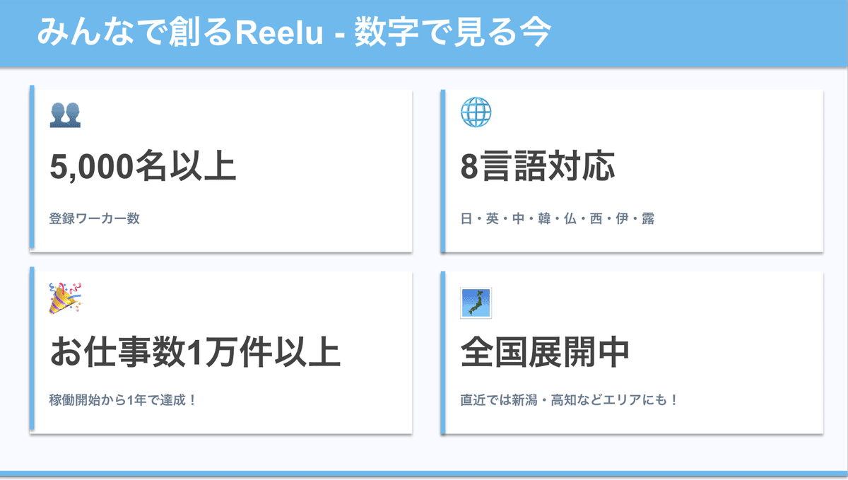 Reeluメンバーによる案内