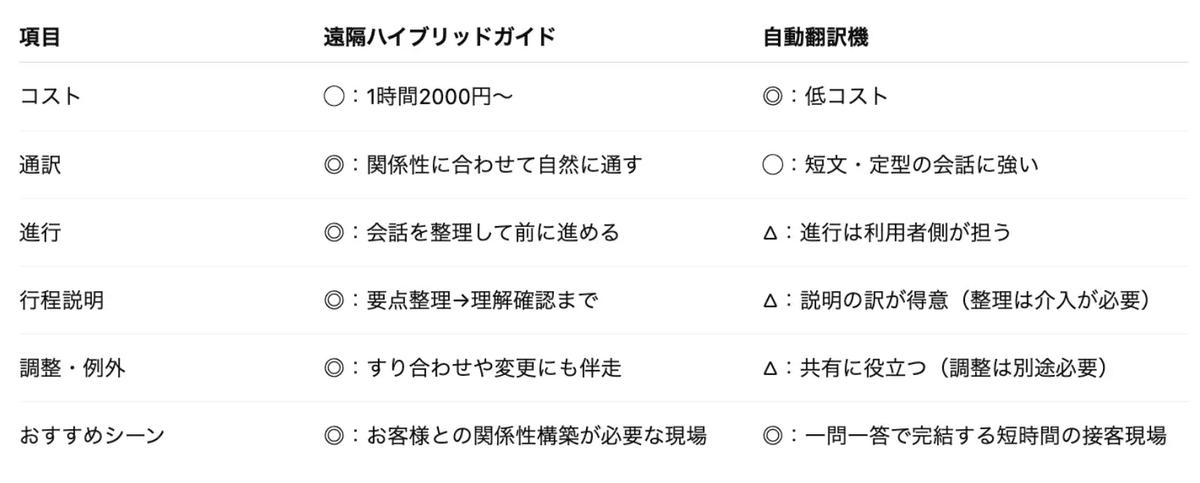 遠隔ハイブリッドガイドの解説図